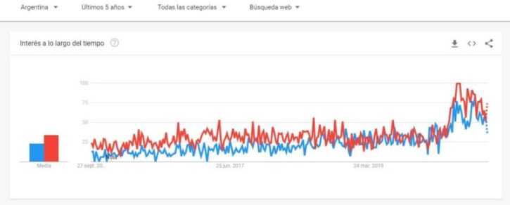 tendencia de tiendas online argentina y uso de woocommerce y shopify