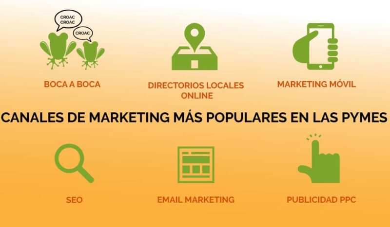 Canales-Marketing-Populares-Pymes