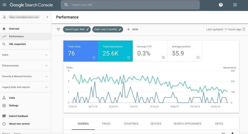 search console datos